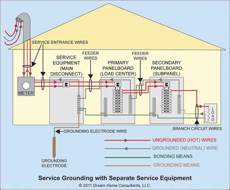 florida electric meter box laws|florida electrical code chapter 27.